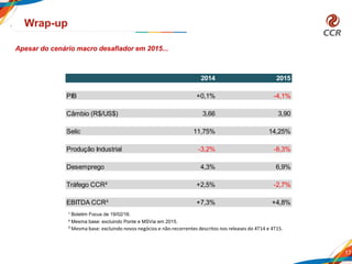 17
Wrap-up
Apesar do cenário macro desafiador em 2015...
2014 2015
PIB +0,1% -4,1%
Câmbio (R$/US$) 3,66 3,90
Selic 11,75% 14,25%
Produção Industrial -3,2% -8,3%
Desemprego 4,3% 6,9%
Tráfego CCR² +2,5% -2,7%
EBITDA CCR³ +7,3% +4,8%
¹ Boletim Focus de 19/02/16.
² Mesma base: excluindo Ponte e MSVia em 2015.
³ Mesma base: excluindo novos negócios e não-recorrentes descritos nos releases do 4T14 e 4T15.
 