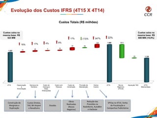 4T14 Depreciação
e
Amortização
Serviços de
Terceiros
Custo de
Outorga e
Desp.
Antecipadas
Custo com
Pessoal
Custo de
Construção
Provisão de
Manutenção
Outros
Custos
4T15 Novos
Negócios
e Ponte
Aquisição TAS 4T15
Mesma Base
1.357
1.660
1.130
31 35 4 16
97 (8)
129 (521)
(9)
7
Evolução dos Custos IFRS (4T15 X 4T14)
17%
Custos Totais (R$ milhões)
Construção de
Marginais e
Duplicação
8%
17% 22%
16%
Custos Diretos,
TAS, BH Airport
e NovaDutra
Dissídio
Obras
Realizadas
(Novos
Negócios)
Custos caixa na
mesma base: R$
608 MM (+9,9%)(13)%
Redução das
Provisões na
RodoNorte, AutoBAn
e ViaOeste
347%
SPVias no 4T14, Verba
de Fiscalização e
Campanhas Publicitárias
4%
Custos caixa na
mesma base: R$
523 MM
 