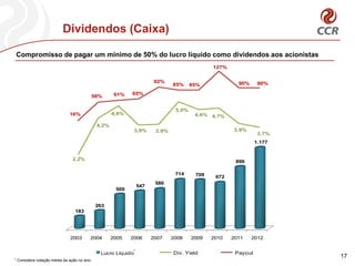 Dividendos (Caixa)

    Compromisso de pagar um mínimo de 50% do lucro líquido como dividendos aos acionistas
                    7,0%
                    7,0%                                                                        127%
                                                                                                  127%                     130%
                                                                                                                              130%

                                                                       92%
                                                                        92% 85% 85%                            90%
                    6,0%
                    6,0%                                                      85% 85%                            90% 90%
                                                                                                                       90%
                                                       61%  65%                                                            80%
                                                                                                                             80%
                                         58%            61%  65%
                                          58%
                    5,0%
                    5,0%
                                                                                5,0%
                                                                                  5,0%
                              16%
                              16%                     4,8%
                                                       4,8%                              4,6% 4,7%                         30%
                                                                                           4,6% 4,7%                         30%
                    4,0%
                    4,0%                      4,2%
                                               4,2%
                                                              3,8%     3,9%                                3,9%
                                                                                                              3,9% 3,7%
                                                               3,8%      3,9%
                                                                                                                      3,7%-20%
                    3,0%                                                                                                     -20%
                    3,0%                                                                                             1.177


                    2,0%
                    2,0%      2,2%                                     Div. Yield                       Payout         -70%
                                                                                                                          -70%
                               2,2%                                     Div. Yield                        Payout 127%
                                                                                                            899                      130%
                            7% 11             22        33     44      55       66       7 7        8 8   9 9    10 10
                                                                                 714
                                                                                  92%     709
                                                                                            85% 672
                                                                                                  85%                        90%
                            6%                                          580
                                                                547     65%                                                          80%
                                                     58%500    61%

                                                                                                5%
                            5%                                 5%
                                              263                                                          5%       5%
                                    16%
                                  183                                                                                                30%
                                                       4%
                            4%                                          4%         4%                                        4%

                                                                                                                                     -20%
                            3%
                             2003         2004        2005    2006     2007     2008     2009       2010    2011    2012

                                        2%                     1
                                                   Lucro Líquido                Div. Yield                     Payout
1
                            2%                                                                                                       -70%   17
    Considera cotação média da ação no ano.
                                         1             2           3     4           5          6          7         8       9
 