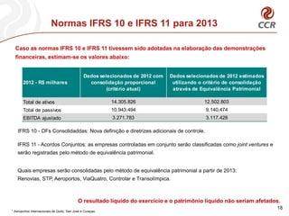 Normas IFRS 10 e IFRS 11 para 2013

     Caso as normas IFRS 10 e IFRS 11 tivessem sido adotadas na elaboração das demonstrações
     financeiras, estimam-se os valores abaixo:


                                                  Dados selecionados de 2012 com   Dados selecionados de 2012 estimados
          2012 - R$ milhares                        consolidação proporcional       utilizando o critério de consolidação
                                                           (critério atual)         através de Equivalência Patrimonial

          Total de ativos                                     14.305.826                        12.502.803
          Total de passivos                                   10.943.494                         9.140.474
          EBITDA ajustado                                     3.271.783                          3.117.428

      IFRS 10 - DFs Consolidaddas: Nova definição e diretrizes adicionais de controle.

      IFRS 11 - Acordos Conjuntos: as empresas controladas em conjunto serão classificadas como joint ventures e
      serão registradas pelo método de equivalência patrimonial.


      Quais empresas serão consolidadas pelo método de equivalência patrimonial a partir de 2013:
      Renovias, STP, Aeroportos, ViaQuatro, Controlar e Transolímpica.



                                              O resultado líquido do exercício e o patrimônio líquido não seriam afetados.
1
                                                                                                                            18
    Aeroportos Internacionais de Quito, San José e Curaçao.
 