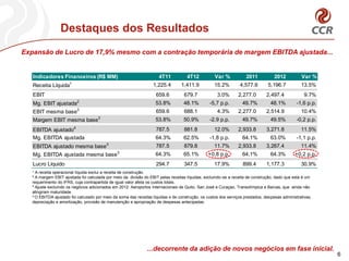 Destaques dos Resultados
Expansão de Lucro de 17,9% mesmo com a contração temporária de margem EBITDA ajustada...


   Indicadores Financeiros (R$ MM)                                    4T11           4T12           Var %            2011           2012          Var %
                      1
   Receita Líquida                                                 1,225.4        1,411.9           15.2%        4,577.6        5,196.7           13.5%
   EBIT                                                              659.6          679.7            3.0%       2,277.0        2,497.4              9.7%
   Mg. EBIT ajustada2                                               53.8%          48.1%         -5,7 p.p.         49.7%          48.1%         -1,6 p.p.
                          3
   EBIT mesma base                                                   659.6          688.1            4.3%       2,277.0        2,514.9            10.4%
                                      3
   Margem EBIT mesma base                                           53.8%          50.9%         -2.9 p.p.         49.7%          49.5%         -0,2 p.p.
   EBITDA ajustado4                                                  787.5          881.8           12.0%       2,933.8        3,271.8            11.5%
   Mg. EBITDA ajustada                                              64.3%          62.5%         -1,8 p.p.         64.1%          63.0%         -1,1 p.p.
                                          3
   EBITDA ajustado mesma base                                        787.5          879.8           11.7%       2,933.8        3,267.4            11.4%
                                                3
   Mg. EBITDA ajustada mesma base                                   64.3%          65.1%        +0,8 p.p.          64.1%          64.3%        +0,2 p.p.
   Lucro Líquido                                                     294.7          347.5           17.9%          899.4       1,177.3            30.9%
   1 A receita operacional líquida exclui a receita de construção.
   ² A margem EBIT ajustada foi calculada por meio da divisão do EBIT pelas receitas líquidas, excluindo-se a receita de construção, dado que esta é um
   requerimento do IFRS, cuja contrapartida de igual valor afeta os custos totais.
   ³ Ajuste excluindo os negócios adicionados em 2012: Aeroportos Internacionais de Quito, San José e Curaçao, Transolímpica e Barcas, que ainda não
   atingiram maturidade.
   4 O EBITDA ajustado foi calculado por meio da soma das receitas líquidas e de construção, os custos dos serviços prestados, despesas administrativas,

   depreciação e amortização, provisão de manutenção e apropriação de despesas antecipadas.




                                                                ...decorrente da adição de novos negócios em fase inicial.
                                                                                                                                                            6
 
