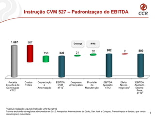 Instrução CVM 527 – Padronizaçao do EBITDA




    1.667            987                                            Outorga          IFRS


                                                                                      32              882              2              880
                                     150             830              21




  Receita         Custos       Depreciação        EBITDA        Despesas        Provisão         EBITDA           Efeito         EBITDA
Líquida e de      Totais            e              CVM         Antecipadas         de            Ajustado         Novos          Ajustado
                                                       1
Construção                     Amortização         4T12                        Manutenção          4T12          Negócios 2       Mesma
   4T12                                                                                                                            Base
                                                                                                                                        2
                                                                                                                                   4T12




1 Cálculo realizado segundo Instrução CVM 527/2012
² Ajuste excluindo os negócios adicionados em 2012: Aeroportos Internacionais de Quito, San José e Curaçao, Transolímpica e Barcas, que ainda
não atingiram maturidade.                                                                                                                       7
 