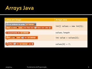 Listas em Snap! Arrays Java
int[] values = new int[5];
values.length
int value = values[2];
values[0] = 7;
2013/2014 Fundamentos de Programação 6
 