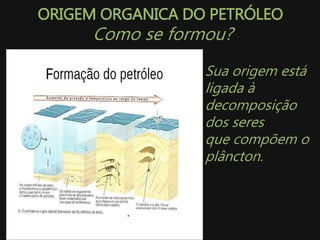 ORIGEM ORGANICA DO PETRÓLEO
Como se formou?
Sua origem está
ligada à
decomposição
dos seres
que compõem o
plâncton.
 