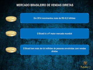 MERCADO BRASILEIRO DE VENDAS DIRETAS
Em 2014 movimentou mais de R$ 43,5 bilhões
O Brasil é o 4º maior mercado mundial
O Brasil tem mais de 4,4 milhões de pessoas envolvidas com vendas
diretas
 