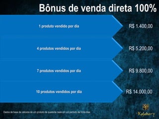 Dados de base de cálculos de um produto de quarenta reais em um período de trinta dias
 