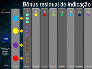 Nível
Num. pessoas
1 2 3 4 5 6 7 8 9
Cálculo com base
em dados
caso todos
entrem com
Kit M6
TOTAL:
4 12 36 108 324 972 2916 8748 26244
R$ 36,00R$ 12,00 R$ 108,00 R$ 324,00 R$ 972,00 R$ 2916,00 R$ 8748,00 R$ 26244,00 R$ 78732,00
 