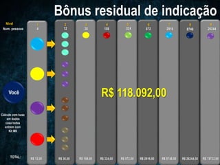 Nível
Num. pessoas
1 2 3 4 5 6 7 8 9
Cálculo com base
em dados
caso todos
entrem com
Kit M6
TOTAL:
4 12 36 108 324 972 2916 8748 26244
R$ 36,00R$ 12,00 R$ 108,00 R$ 324,00 R$ 972,00 R$ 2916,00 R$ 8748,00 R$ 26244,00 R$ 78732,00
R$ 118.092,00
 