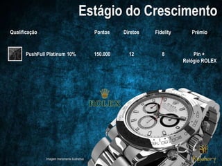 Qualificação PrêmioPontos
Imagem meramente ilustrativa
PushFull Platinum 10% 150.000 Pin +
Relógio ROLEX
Diretos Fidelity
12 8
 