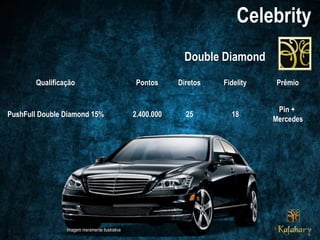 Double Diamond
Qualificação PrêmioPontos
PushFull Double Diamond 15% 2.400.000
Pin +
Mercedes
Diretos Fidelity
25 18
Imagem meramente ilustrativa
 