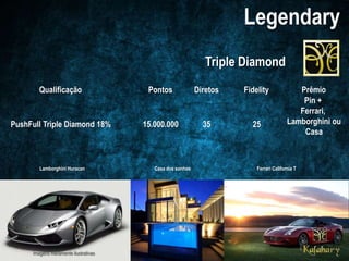 Triple Diamond
Qualificação PrêmioPontos
PushFull Triple Diamond 18%
Pin +
Ferrari,
Lamborghini ou
Casa
Diretos Fidelity
15.000.000 35 25
Imagens meramente ilustrativas
Lamborghini Huracan Ferrari California TCasa dos sonhos
 