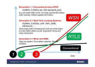 Copyright © 2013 IDTechEx | www.IDTechEx.com
1 2 3
WSN
RTLS
Conventional
Generation 1 = Conventional active RFID
433MHz, 2.45GHz etc. ISO standards exist
E.g. car clicker $2bn so far, non-stop road toll $0.5 billion
order recently, military supplies $0.5 billion
Generation 2 = Real Time Locating Systems
433MHz, 2.45GHz, UHF, WiFi, UWB,
Ultrasound…
Some large orders emerging but most are small orders
of a few million dollars as yet. Acquisition frenzy and
many newcomers
Generation 3 = Mesh and WSN
Tags are readers. Form adhoc networks. Monitor
condition.
time
 