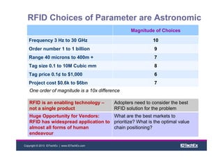 Copyright © 2013 IDTechEx | www.IDTechEx.com
RFID Choices of Parameter are Astronomic
Magnitude of Choices
Frequency 3 Hz to 30 GHz 10
Order number 1 to 1 billion 9
Range 40 microns to 400m + 7
Tag size 0.1 to 10M Cubic mm 8
Tag price 0.1¢ to $1,000 6
Project cost $0.6k to $6bn 7
One order of magnitude is a 10x difference
RFID is an enabling technology –
not a single product
Adopters need to consider the best
RFID solution for the problem
Huge Opportunity for Vendors:
RFID has widespread application to
almost all forms of human
endeavour
What are the best markets to
prioritize? What is the optimal value
chain positioning?
 