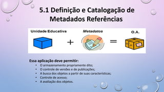 5.1 Definição e Catalogação de
Metadados Referências
Essa aplicação deve permitir:
• O armazenamento propriamente dito;
• O controle de versões e de publicações;
• A busca dos objetos a partir de suas características;
• Controle de acesso;
• A avaliação dos objetos.
 