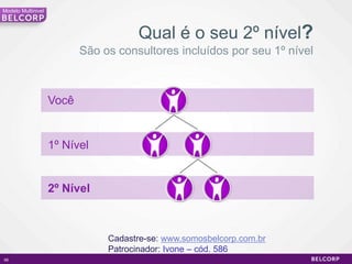 Modelo Multinivel



                                      Qual é o seu 2º nível?
                           São os consultores incluídos por seu 1º nível



                    Você


                    1º Nível


                    2º Nível



                                Cadastre-se: www.somosbelcorp.com.br
                                Patrocinador: Ivone – cód. 586
66                                                                         66
 