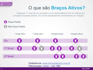 Modelo Multinivel



                                     O que são Braços Ativos?
                       Qualquer 1º nível de um consultor e sua descendência com ao menos um
                    consultor enviando pedido. Os níveis descendentes chamaremos de “braços”.


           Passa Pedido

           Não Passa Pedido


                     1 braço ativo      1 braço ativo     2 braços ativos     2 braços ativos


     Eu

     1º Nível


     2º Nível

                                     Cadastre-se: www.somosbelcorp.com.br
                                     Patrocinador: Ivone – cód. 586
67                                                                                              67
 