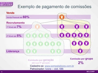 Modelo Multinivel


                       Exemplo de pagamento de comissões
        Venda
        Venda Pessoal até   60%
        Recrutamento
        1º Nível até   7%

        2º Nível até   5%



        Liderança

                                                                  Comissão por grupo
                              Comissão por geração
                                até sua 5º geração                       2%
                                  Cadastre-se: www.somosbelcorp.com.br
                                  Patrocinador: Ivone – cód. 586
89                                                                                     89
 