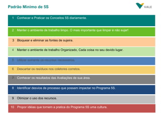 Padrão Mínimo de 5S

 1    Conhecer e Praticar os Conceitos 5S diariamente.


 2    Manter o ambiente de trabalho limpo. O mais importante que limpar é não sujar!


  3 Bloquear e eliminar as fontes de sujeira.


 4    Manter o ambiente de trabalho Organizado, Cada coisa no seu devido lugar.


 5    Utilizar somente os recursos necessários.

 6    Descartar os resíduos nos coletores corretos.

 7    Conhecer os resultados das Avaliações de sua área.


 8    Identificar desvios de processo que possam impactar no Programa 5S.


 9    Otimizar o uso dos recursos.

 10   Propor idéias que tornem a pratica do Programa 5S uma cultura.
 
