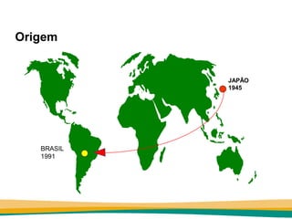 Origem


            JAPÃO
            1945




   BRASIL
   1991
 