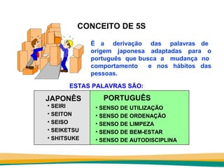 CONCEITO DE 5S

             É a derivação das palavras de
             origem japonesa adaptadas para o
             português que busca a mudança no
             comportamento    e nos hábitos das
             pessoas.

      ESTAS PALAVRAS SÃO:

JAPONÊS         PORTUGUÊS
• SEIRI       • SENSO DE UTILIZAÇÃO
• SEITON      • SENSO DE ORDENAÇÃO
• SEISO       • SENSO DE LIMPEZA
• SEIKETSU    • SENSO DE BEM-ESTAR
• SHITSUKE    • SENSO DE AUTODISCIPLINA
 