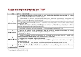 Fases de implementação do TPM2
FASE ETAPA - OBJETIVOS
1
PREPARAÇÃO
1 – Declaração, através de cerimônia solene, por parte ...