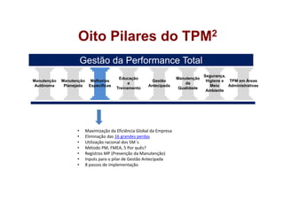 Oito Pilares do TPM2
Gestão da Performance Total
Manutenção
Autônoma
Manutenção
Planejada
Melhorias
Específicas
Educação
e...