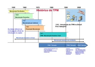 Arquivos WCM - Página 9 de 17 - Ajudo empresas e pessoas na implementação  do TPM - Manutenção Produtiva Total