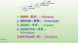 1. SEIRI ( 整理 ) – Utilização
2. SEITON ( 整頓 ) – Ordenação
3. SEISO ( 清掃 ) – Limpeza
4. SEIKETSU ( 清潔 ) –
Normalizar
5.SHITSUKE ( 躾 ) – Disciplina
 