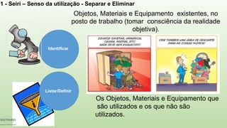 Os Objetos, Materiais e Equipamento que
são utilizados e os que não são
utilizados.
Objetos, Materiais e Equipamento existentes, no
posto de trabalho (tomar consciência da realidade
objetiva).
Identificar
Listar/Definir
1 - Seiri – Senso da utilização - Separar e Eliminar
 