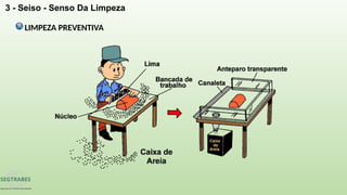 3 - Seiso - Senso Da Limpeza
LIMPEZA PREVENTIVA
 