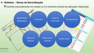 4 - Seiketsu - Senso da Normalização
Consiste essencialmente em manter os 3 S anteriores através da aplicação/ elaboração
Identificação/
Etiquetagem
Instruções
Listas de
Verificação
Procedimentos
Planos de
limpeza
Sistemas de
controle
Gestão visual
 