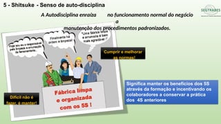 5 - Shitsuke - Senso de auto-disciplina
A Autodisciplina enraíza no funcionamento normal do negócio
a
manutenção dos procedimentos padronizados.
Difícil não é
fazer, é manter!
Cumprir e melhorar
as normas!
Significa manter os benefícios dos 5S
através da formação e incentivando os
colaboradores a conservar a prática
dos 4S anteriores
 