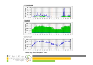 Fonte: http://linux.softpedia.com
 