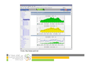 Fonte: http://www.cacti.net
 