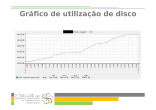 Gráfico de utilização de disco
 