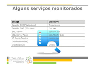 Alguns serviços monitorados
Serviço Executável
Servidor DHCP (Windows) Tcpsvcs.exe
Servidor DNS (Windows) Dns.exe
SQL Server Sqlservr.exe
SQL Server Agent SQLAGENT.EXE
IIS Admin Service Inetinfo.exe
Oracle (Windows) Oracle.exe
Oracle (Linux) Oracle
 