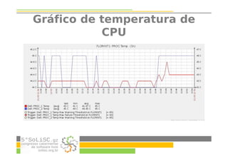 Gráfico de temperatura de
CPU
 
