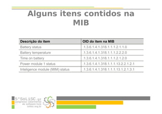 Alguns itens contidos na
MIB
Descrição do item OID do item na MIB
Battery status .1.3.6.1.4.1.318.1.1.1.2.1.1.0
Battery temperature .1.3.6.1.4.1.318.1.1.1.2.2.2.0
Time on battery .1.3.6.1.4.1.318.1.1.1.2.1.2.0
Power module 1 status .1.3.6.1.4.1.318.1.1.1.13.2.2.1.2.1
Inteligence module (MIM) status .1.3.6.1.4.1.318.1.1.1.13.1.2.1.3.1
 