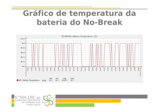 Gráfico de temperatura da
bateria do No-Break
 