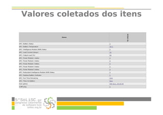 Valores coletados dos itens
 
