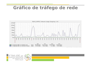 Gráfico de tráfego de rede
 