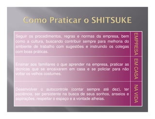 EMPRESA EM CASA
                                                                EMPRESA EM CASA
Seguir os procedimentos, regras e normas da empresa, bem
como a cultura, buscando contribuir sempre para melhoria do
ambiente de trabalho com sugestões e instruindo os colegas
com boas práticas.




                                                                        EM CASA
                                                                        EM CASA
Ensinar aos familiares o que aprender na empresa, praticar as
técnicas que se encaixarem em casa e se policiar para não
voltar os velhos costumes.




                                                                NA VIDA
                                                                NA VIDA
Desenvolver o autocontrole (contar sempre até dez), ter
paciência, ser persistente na busca de seus sonhos, anseios e
aspirações, respeitar o espaço e a vontade alheias.
 