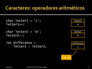 char letter1 = 'c';
letter1++;
char letter2 = 'b';
letter2--;
final int difference =
letter1 - letter2;
2013/2014 Fundamentos de Programação 6
100 - 97
‘c’
letter1
‘b’
letter2
3
difference
‘d’
letter1
‘a’
letter2
 