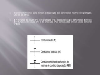  Suplementarmente, para indicar a disposição dos condutores neutro e de proteção,
usa-se as letras:
 S = funções de neutro (N) e de proteção (PE) asseguradas por condutores distintos;
C = funções de neutro (N) e de proteção (PE) combinadas em um único condutor
(PEN).
 