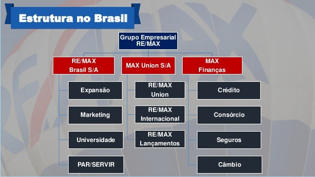 RE MAX A empresa que mais vende imóveis no mundo Wakan Wood Artesanato Xamânico ~ RE MAX A empresa que mais vende imóveis no mundo