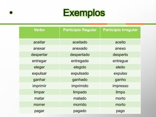 Os negócios foram cancelados pelas empresas. (Ação sofrida pelo sujeito)