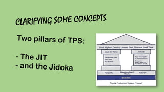 The Kanban System applied to Services