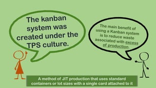 A method of JIT production that uses standard
containers or lot sizes with a single card attached to it

 