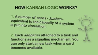 HOW KANBAN LOGIC WORKS?

2. Each kanban is attached to a task and
functions as a signaling mechanism. You
can only start a new task when a card
becomes available.

 