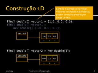 final double[] vector1 = {1.0, 0.0, 0.0};
final double[] vector1 =
new double[] {1.0, 0.0, 0.0};
final double[] vector2 = new double[3];
2013/2014 Fundamentos de Programação 6
vector1
1.0 0.0 0.0
0 1 2
vector2
0.0 0.0 0.0
0 1 2
Sentido matemático de vector.
Vectores e matrizes matemáticas
podem ser representados por
arrays unidimensinais e
bidimensionais do Java,
respectivamente.
Forma
alternativa
equivalente de
inicialização.
Itens inicializados
com valor por
omissão dos
double.
 